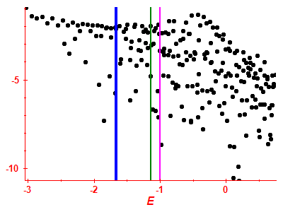 Strength function log